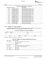 Предварительный просмотр 1828 страницы Texas Instruments TMS320C6A816 Series Technical Reference Manual