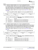 Предварительный просмотр 1848 страницы Texas Instruments TMS320C6A816 Series Technical Reference Manual