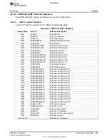 Предварительный просмотр 1857 страницы Texas Instruments TMS320C6A816 Series Technical Reference Manual