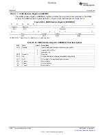 Предварительный просмотр 1858 страницы Texas Instruments TMS320C6A816 Series Technical Reference Manual