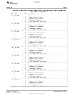 Предварительный просмотр 1875 страницы Texas Instruments TMS320C6A816 Series Technical Reference Manual