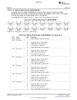 Предварительный просмотр 1876 страницы Texas Instruments TMS320C6A816 Series Technical Reference Manual