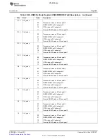 Предварительный просмотр 1877 страницы Texas Instruments TMS320C6A816 Series Technical Reference Manual