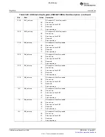 Предварительный просмотр 1880 страницы Texas Instruments TMS320C6A816 Series Technical Reference Manual