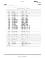 Предварительный просмотр 1886 страницы Texas Instruments TMS320C6A816 Series Technical Reference Manual