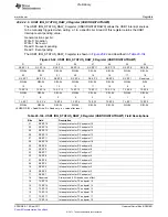 Предварительный просмотр 1891 страницы Texas Instruments TMS320C6A816 Series Technical Reference Manual