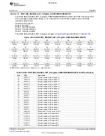 Предварительный просмотр 1899 страницы Texas Instruments TMS320C6A816 Series Technical Reference Manual