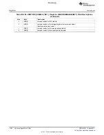 Предварительный просмотр 1902 страницы Texas Instruments TMS320C6A816 Series Technical Reference Manual