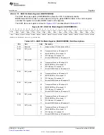 Предварительный просмотр 1909 страницы Texas Instruments TMS320C6A816 Series Technical Reference Manual