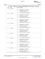 Предварительный просмотр 1910 страницы Texas Instruments TMS320C6A816 Series Technical Reference Manual