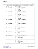 Предварительный просмотр 1913 страницы Texas Instruments TMS320C6A816 Series Technical Reference Manual