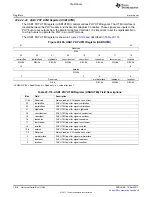 Предварительный просмотр 1916 страницы Texas Instruments TMS320C6A816 Series Technical Reference Manual