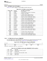 Предварительный просмотр 1919 страницы Texas Instruments TMS320C6A816 Series Technical Reference Manual