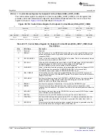 Предварительный просмотр 1954 страницы Texas Instruments TMS320C6A816 Series Technical Reference Manual