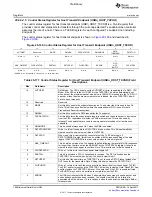 Предварительный просмотр 1956 страницы Texas Instruments TMS320C6A816 Series Technical Reference Manual