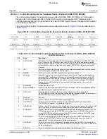 Предварительный просмотр 1958 страницы Texas Instruments TMS320C6A816 Series Technical Reference Manual