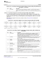 Предварительный просмотр 1959 страницы Texas Instruments TMS320C6A816 Series Technical Reference Manual