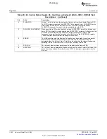 Предварительный просмотр 1960 страницы Texas Instruments TMS320C6A816 Series Technical Reference Manual