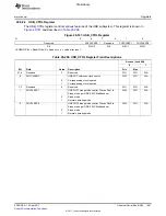 Предварительный просмотр 1981 страницы Texas Instruments TMS320C6A816 Series Technical Reference Manual