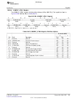 Предварительный просмотр 1983 страницы Texas Instruments TMS320C6A816 Series Technical Reference Manual