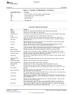 Предварительный просмотр 1987 страницы Texas Instruments TMS320C6A816 Series Technical Reference Manual