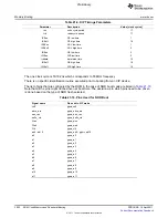 Предварительный просмотр 2002 страницы Texas Instruments TMS320C6A816 Series Technical Reference Manual