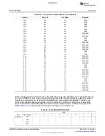 Предварительный просмотр 2006 страницы Texas Instruments TMS320C6A816 Series Technical Reference Manual