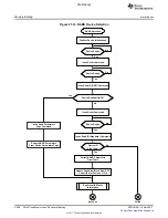 Предварительный просмотр 2008 страницы Texas Instruments TMS320C6A816 Series Technical Reference Manual