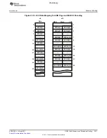 Предварительный просмотр 2011 страницы Texas Instruments TMS320C6A816 Series Technical Reference Manual