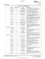 Предварительный просмотр 2020 страницы Texas Instruments TMS320C6A816 Series Technical Reference Manual