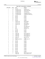 Предварительный просмотр 2032 страницы Texas Instruments TMS320C6A816 Series Technical Reference Manual