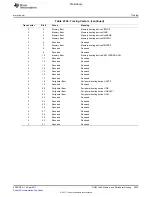 Предварительный просмотр 2033 страницы Texas Instruments TMS320C6A816 Series Technical Reference Manual