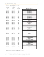 Предварительный просмотр 60 страницы Texas Instruments TMS320C80 User Manual