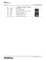 Preview for 45 page of Texas Instruments TMS320DM335 User Manual