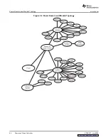 Preview for 64 page of Texas Instruments TMS320DM335 User Manual