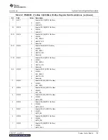 Preview for 125 page of Texas Instruments TMS320DM335 User Manual