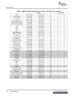 Предварительный просмотр 32 страницы Texas Instruments TMS320DM355 User Manual