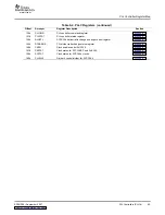 Предварительный просмотр 45 страницы Texas Instruments TMS320DM355 User Manual