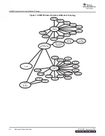 Предварительный просмотр 64 страницы Texas Instruments TMS320DM355 User Manual