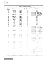 Предварительный просмотр 65 страницы Texas Instruments TMS320DM355 User Manual