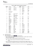 Предварительный просмотр 89 страницы Texas Instruments TMS320DM355 User Manual