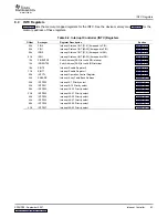 Предварительный просмотр 93 страницы Texas Instruments TMS320DM355 User Manual