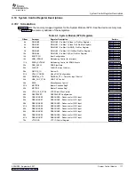 Предварительный просмотр 117 страницы Texas Instruments TMS320DM355 User Manual