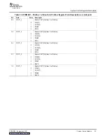 Предварительный просмотр 121 страницы Texas Instruments TMS320DM355 User Manual