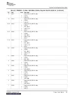 Предварительный просмотр 125 страницы Texas Instruments TMS320DM355 User Manual