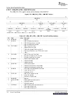 Предварительный просмотр 136 страницы Texas Instruments TMS320DM355 User Manual