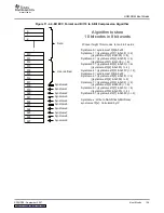 Предварительный просмотр 155 страницы Texas Instruments TMS320DM355 User Manual