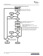 Предварительный просмотр 158 страницы Texas Instruments TMS320DM355 User Manual