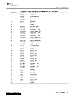 Preview for 39 page of Texas Instruments TMS320DM357 User Manual