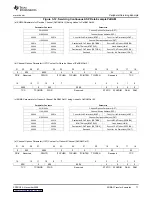 Предварительный просмотр 77 страницы Texas Instruments TMS320DM357 User Manual